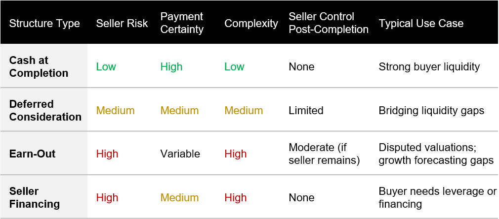 M&A Deal Structuring